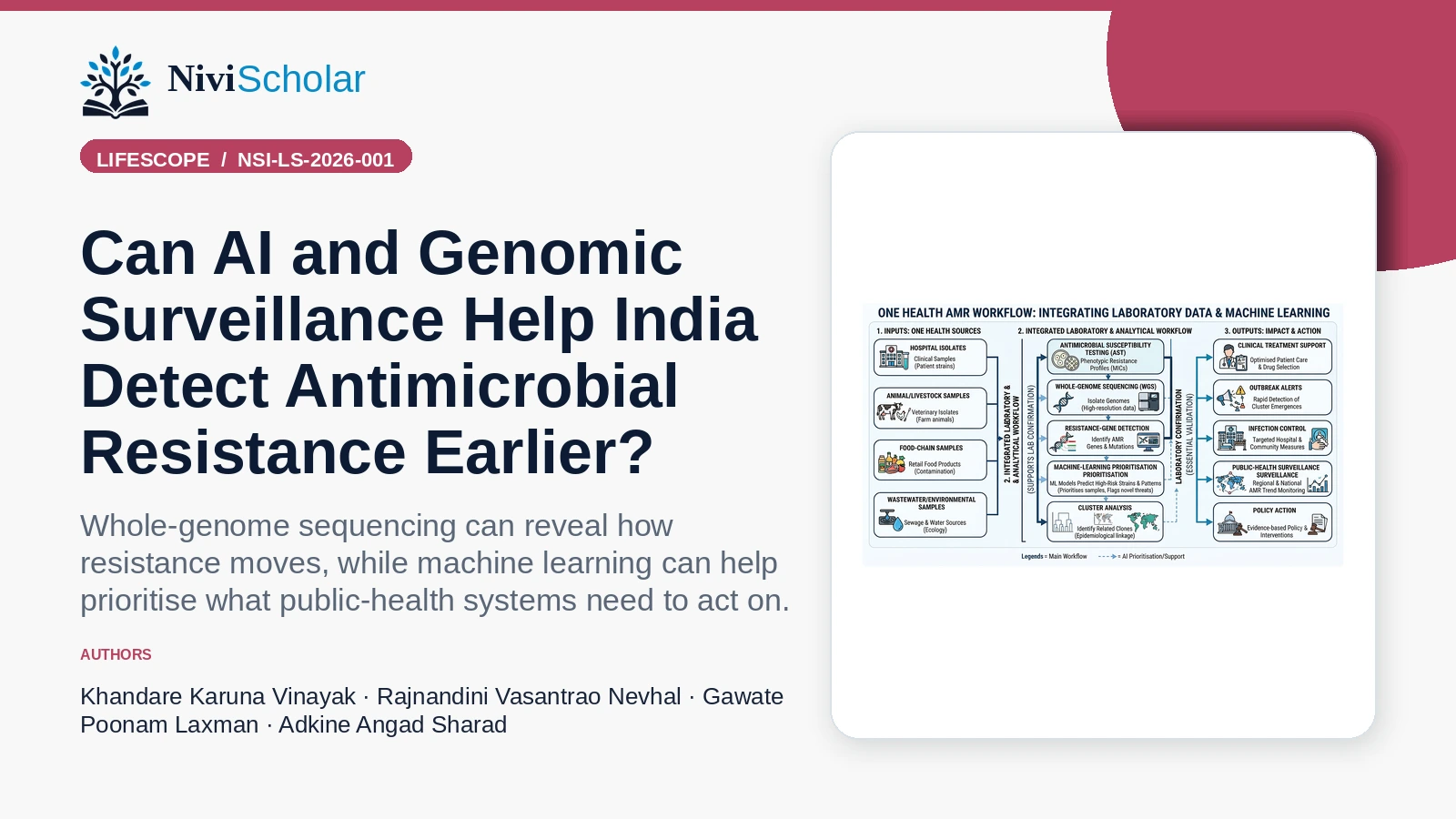 Can AI and Genomic Surveillance Help India Detect Antimicrobial Resistance Earlier?
