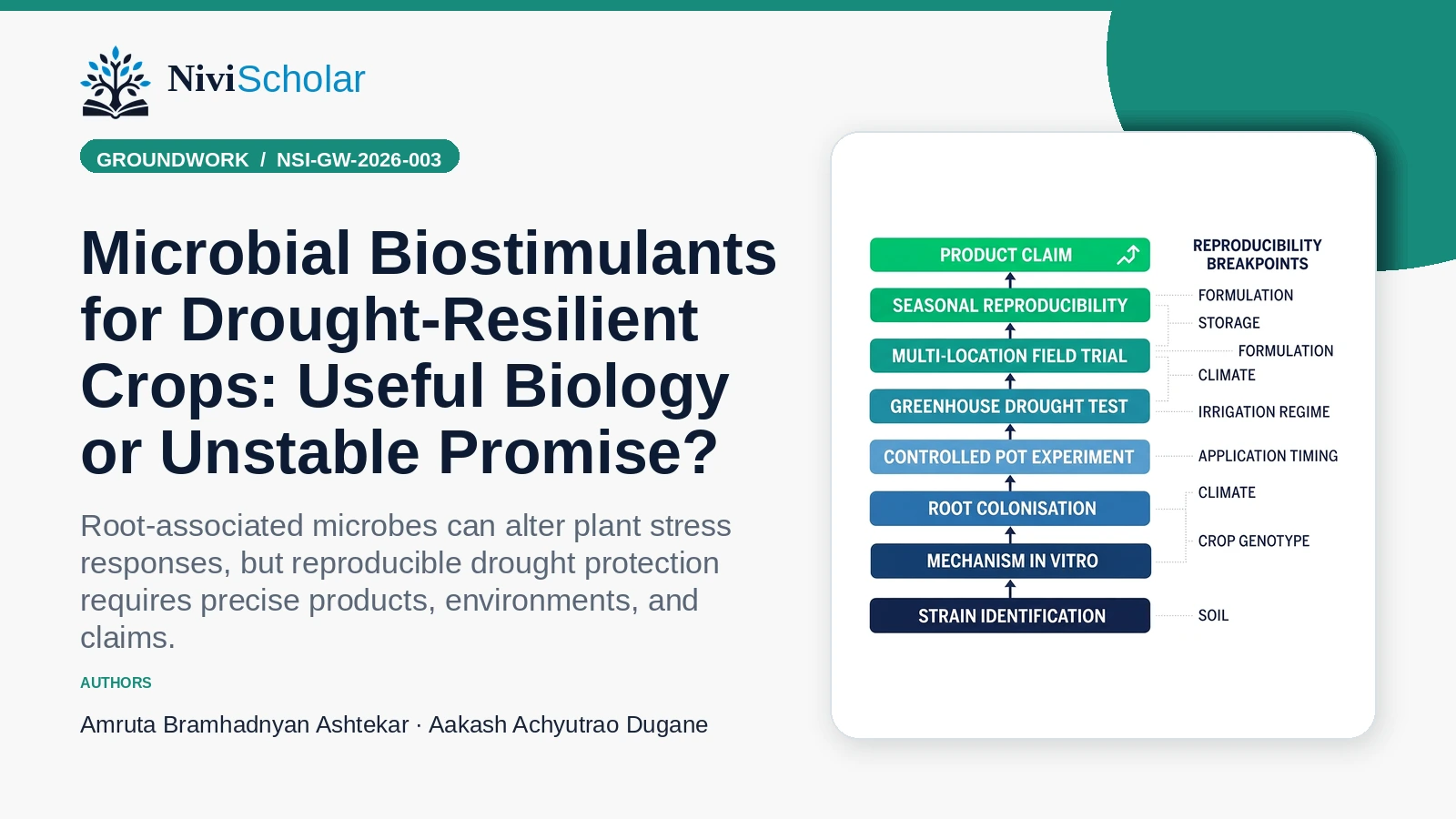 Microbial Biostimulants for Drought-Resilient Crops: Useful Biology or Unstable Promise?