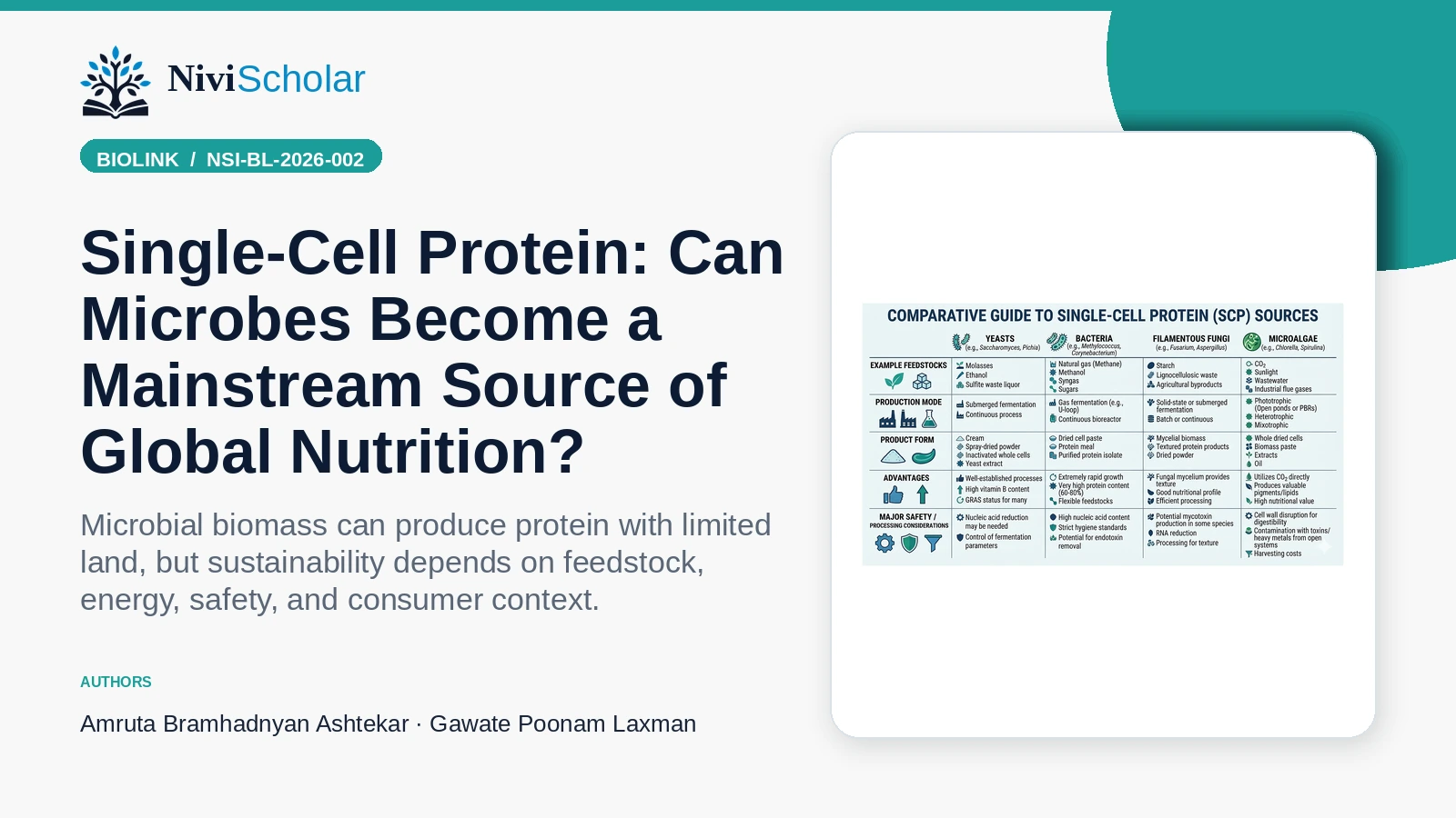 Single-Cell Protein: Can Microbes Become a Mainstream Source of Global Nutrition?