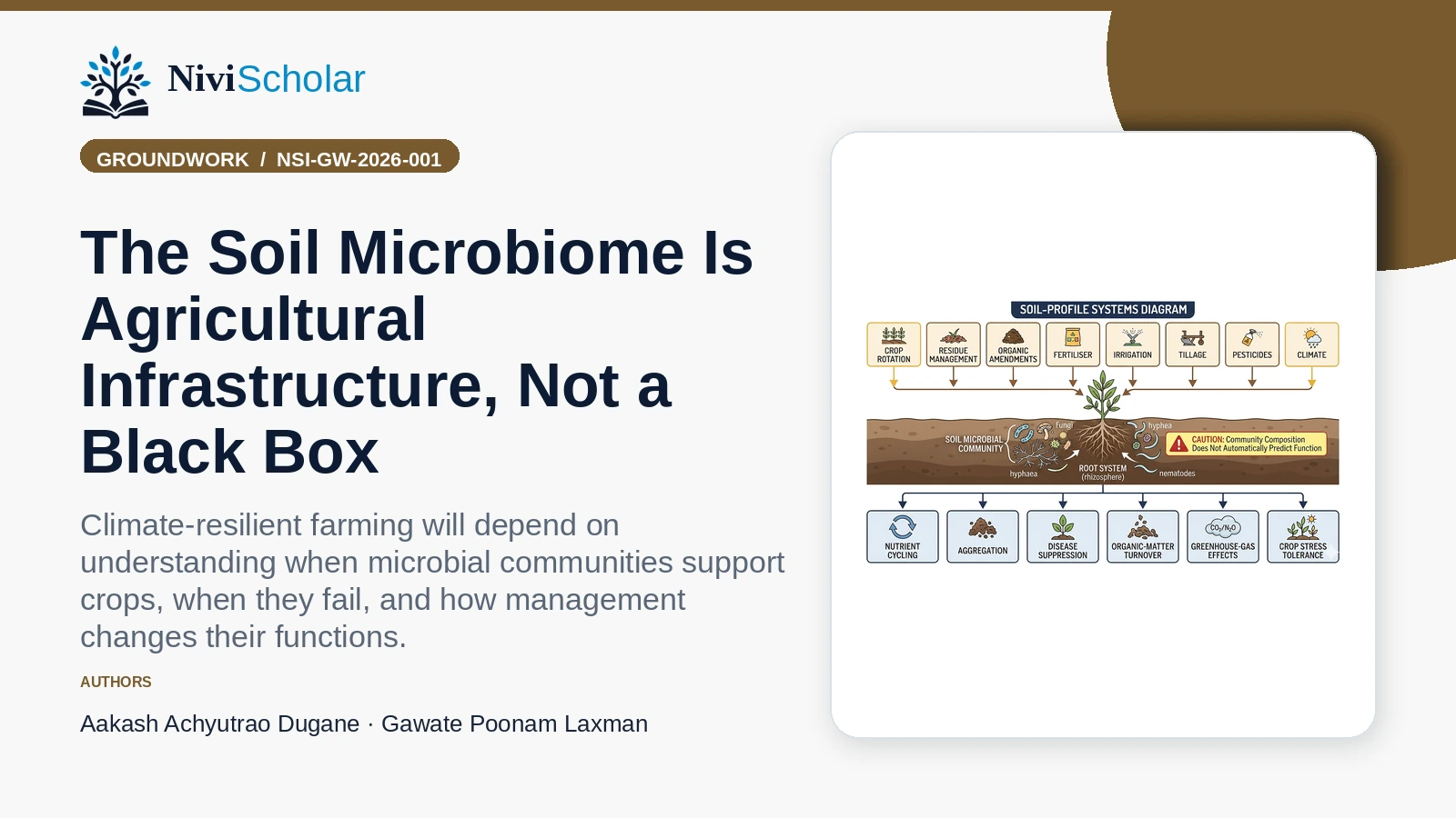 The Soil Microbiome Is Agricultural Infrastructure, Not a Black Box