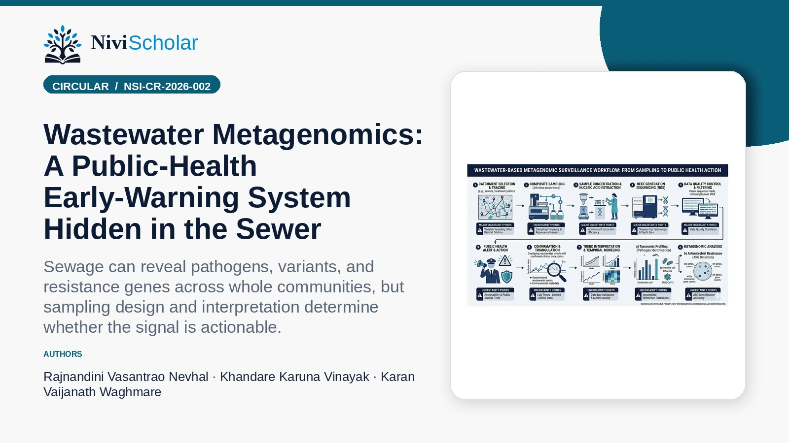 Wastewater Metagenomics: A Public-Health Early-Warning System Hidden in the Sewer
